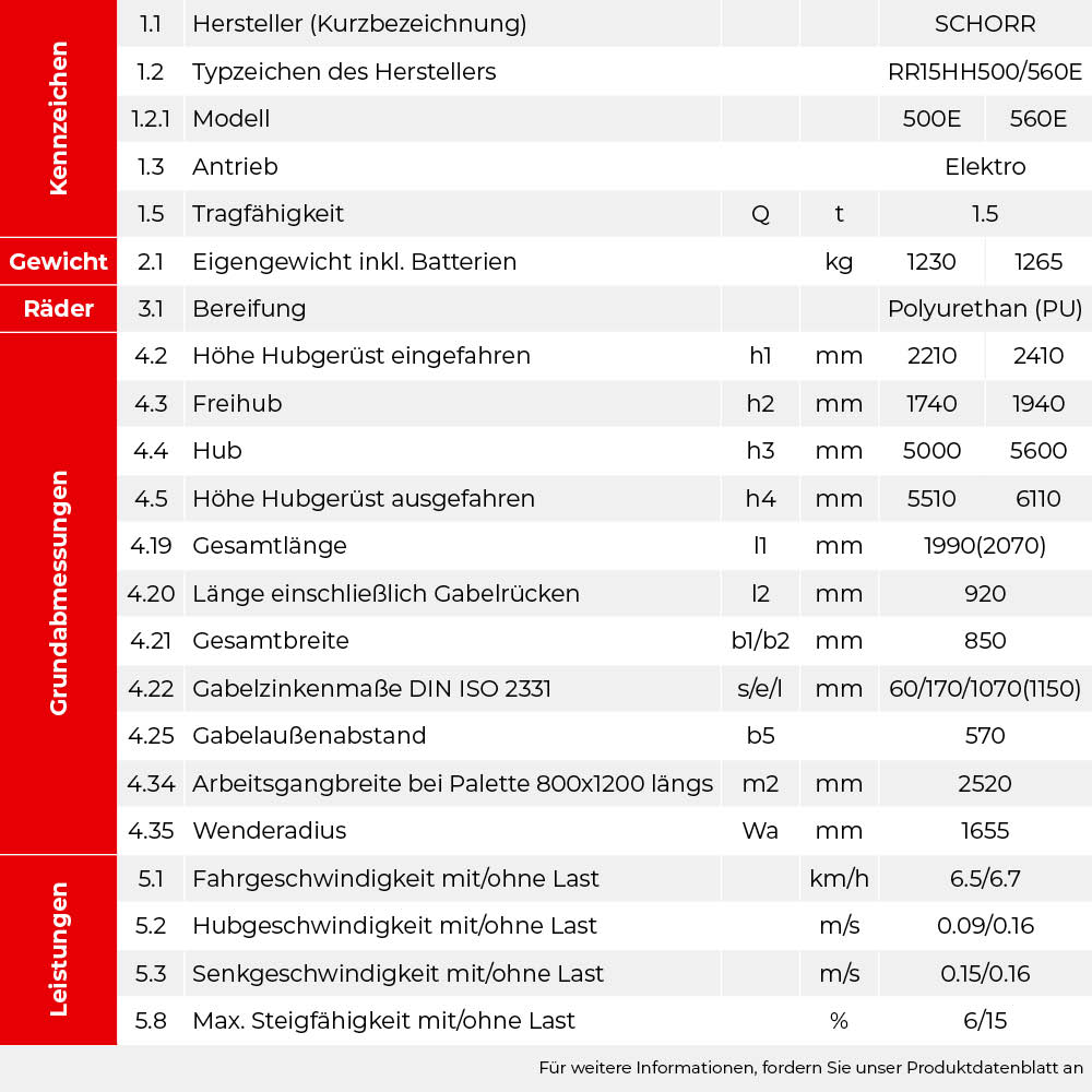 SCHORR Elektro Hochhubwagen Ultra 1500KG Freihub (5m - 5,6m Hubhöhe)